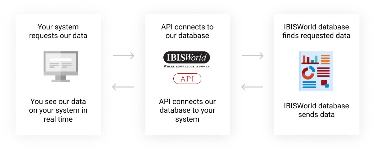 鶹 API Solutions